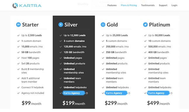 kartra-tarif-screenshot-hewa-agency-tunnel-de-vente
