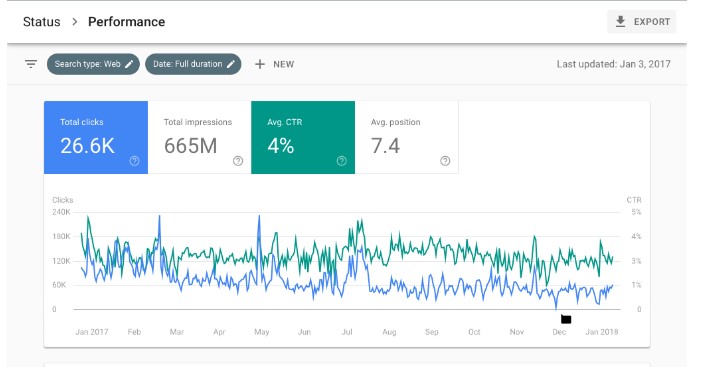 google search console screenshot hewa agency